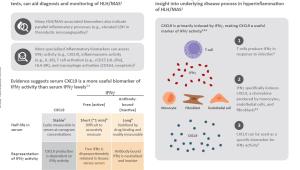 Key Biomarkers in MAS