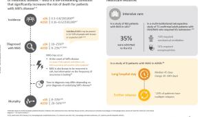 MAS Epidemiology and Clinical Diagnosis